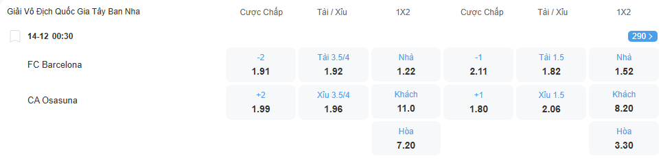 Tỉ lệ kèo Barcelona vs Osasuna nhan-dinh-soi-keo-barcelona-vs-osasuna-luc-00h30-ngay-14-12-2025-2