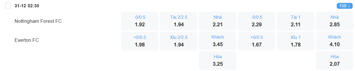 nhan-dinh-soi-keo-nottingham-vs-everton-luc-02h30-ngay-31-12-2025-2
