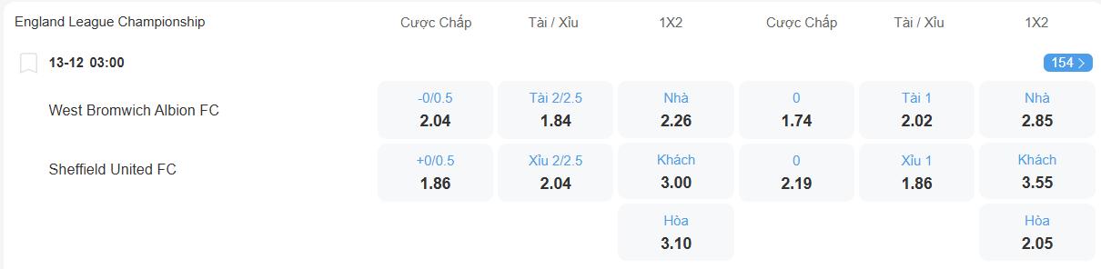 Tỉ lệ kèo West Brom vs Sheffield United nhan-dinh-soi-keo-west-brom-vs-sheffield-united-luc-03h00-ngay-13-12-2025-2
