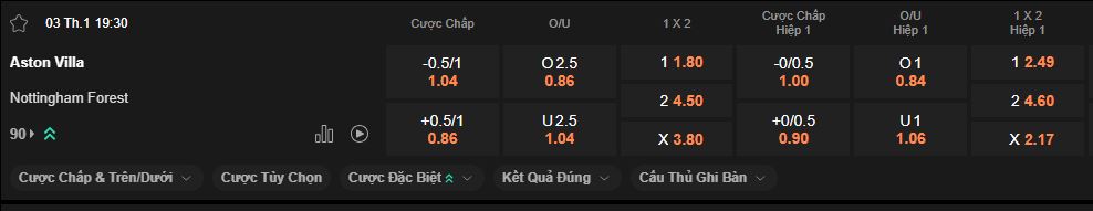 nhan-dinh-soi-keo-aston-villa-vs-nottingham-luc-19h30-ngay-2-1-2026