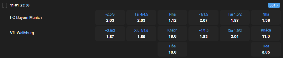 nhan-dinh-soi-keo-bayern-munich-vs-vfl-wolfsburg-luc-23h30-ngay-11-1-2026