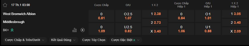 nhan-dinh-soi-keo-west-brom-vs-middlesbrough-luc-3h00-ngay-17-1-2026